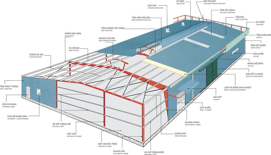 Với quỹ đất 1000m2 thì đồng nghĩa với việc nhà xưởng sẽ nhỏ